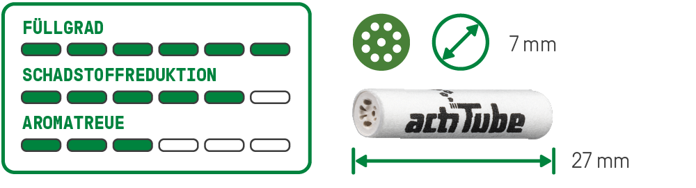 actiTube - SLIM 7mm - Box - 10 x 50 Stück Bild 4