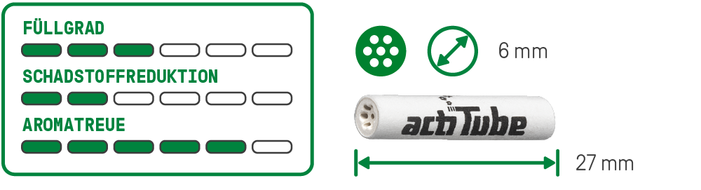 actiTube - EXTRA SLIM 6mm - Box - 10 x 50 Stück Bild 3