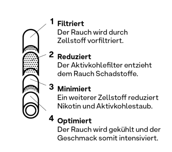 Hybrid Supreme - Aktivkohlefilter - Display - 8 x 55 Stück Bild 3